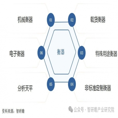 中國衡器行業：出口呈現出穩健的增長態勢